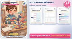 El Cuadro Sinóptico: Qué es, Cómo Hacerlo y Plantillas PDF