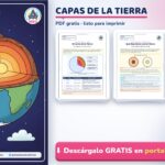 Capas de la Tierra para Niños: Corteza, Manto y Núcleo