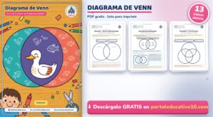 Diagrama de Venn para Imprimir: de 2 y 3 Círculos (PDF)
